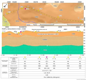 Registro de campo — Ingeniería para el diseño de vía de acceso, línea de flujo y plataforma Siccha